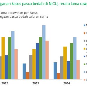 penanganan