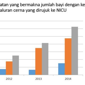 peningkatanbermakna