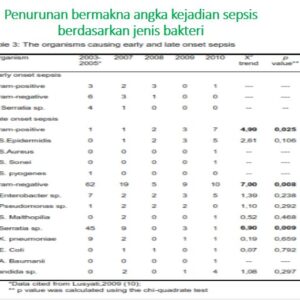 penurunanbakteri