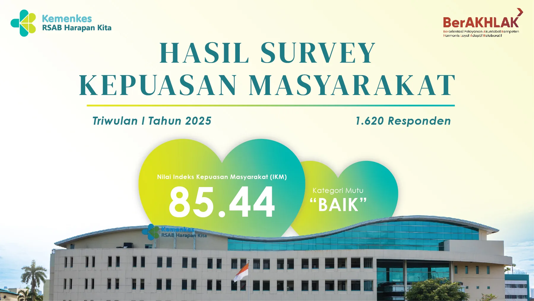 SURVEI KEPUASAN PELANGGAN TRIWULAN I TAHUN 2025