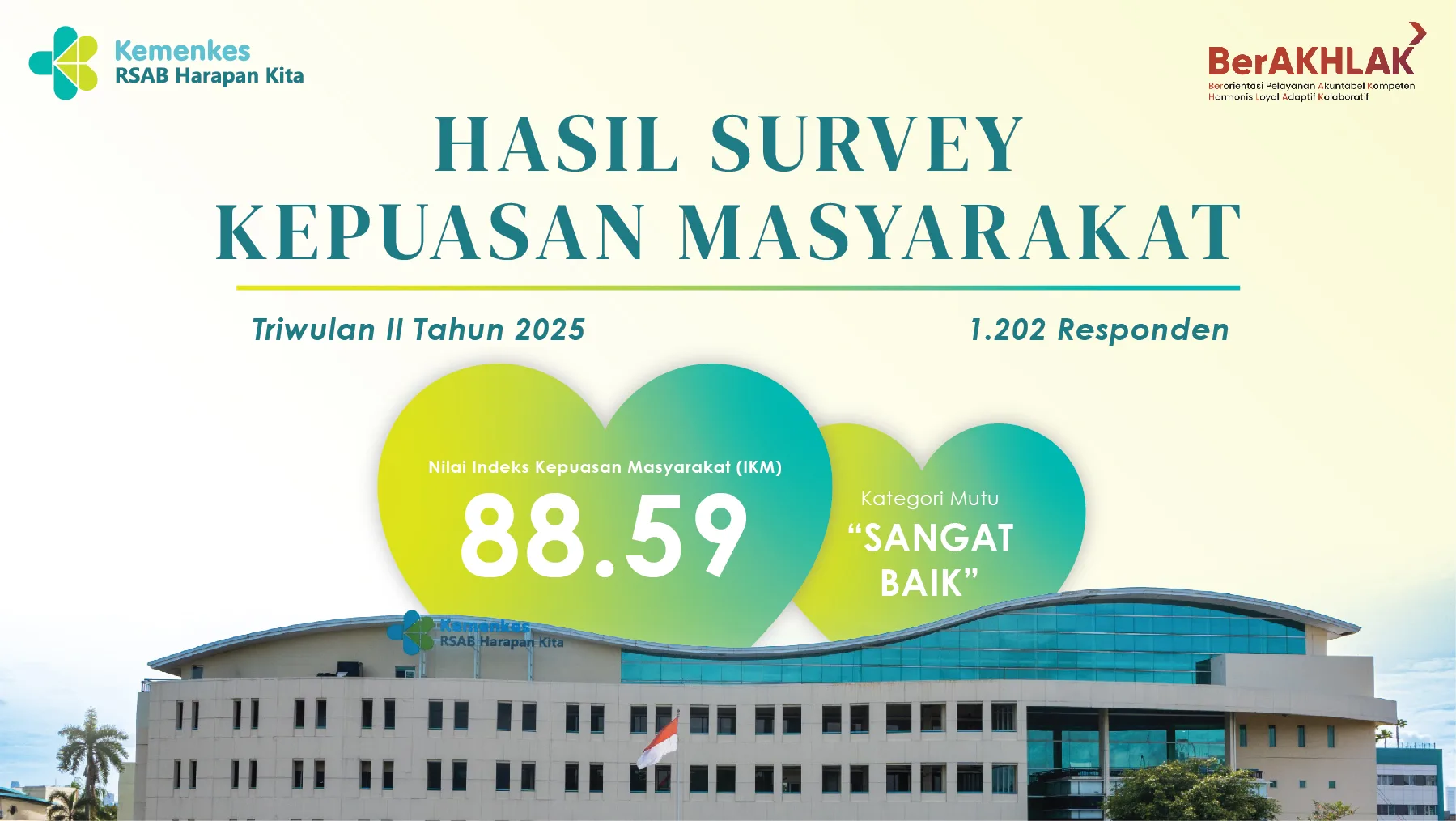 SURVEI KEPUASAN PELANGGAN TRIWULAN II TAHUN 2025
